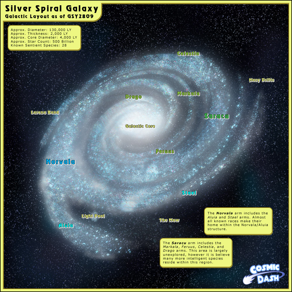 Galaxy Territory Map